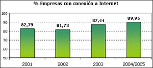 20060307201044-grafico.jpg
